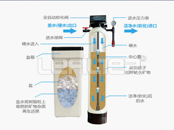 自動(dòng)軟化水處理裝置