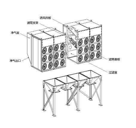 濾筒除塵器的除塵原理是什么？