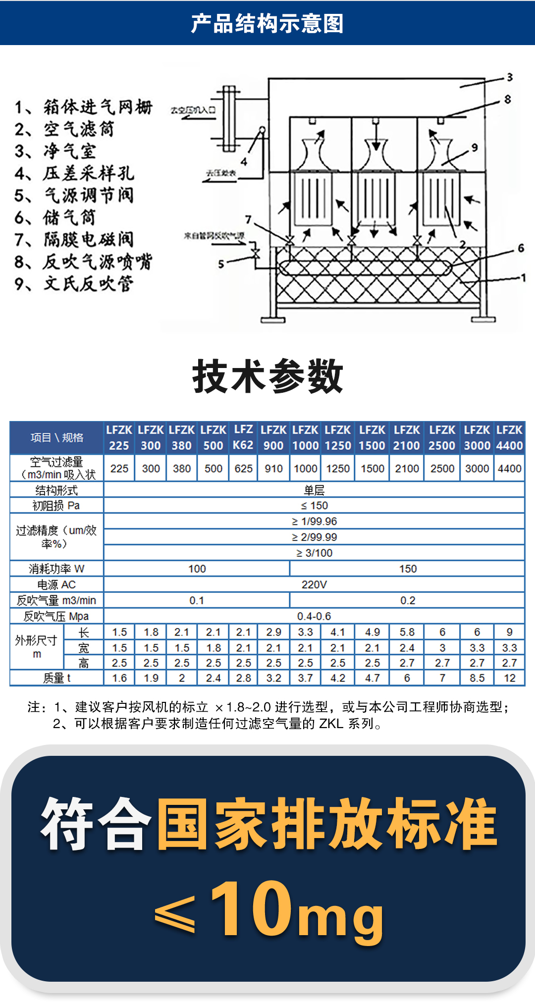 自潔式空氣過(guò)濾器_02