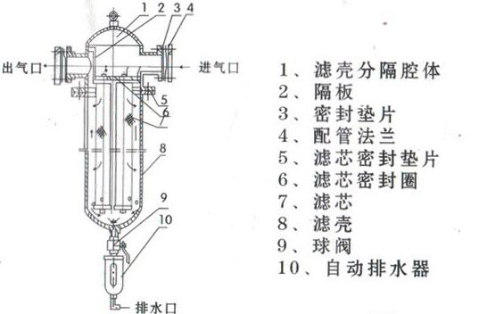 汽水分離器